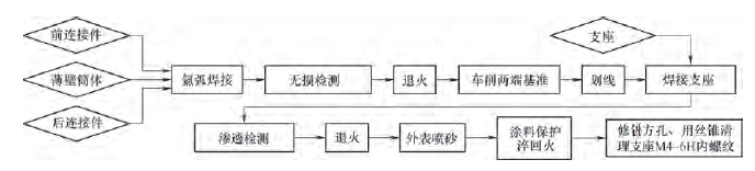 Image WeChat_20230912094838.png