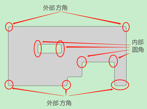 cnc knowledge: knowledge of chamfering and rounding in the design