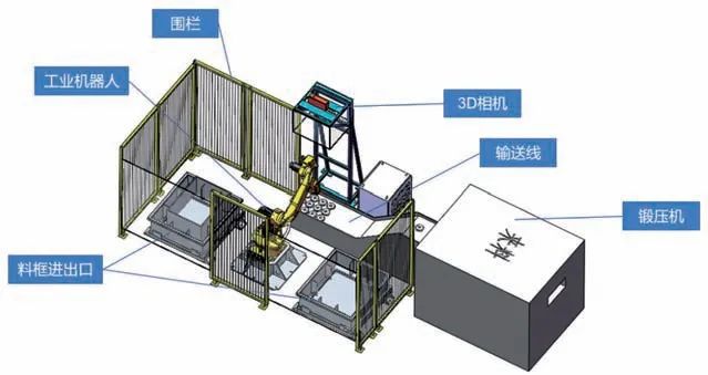 cnc knowledge: high temperature forging automation solution