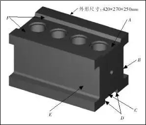 cnc knowledge: what should i do if the deep boring