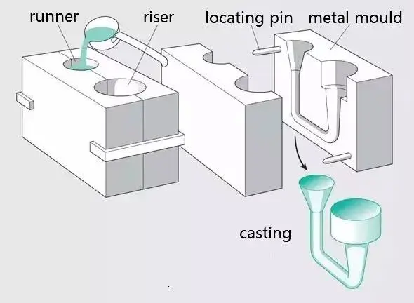 cnc knowledge: the most comprehensive and detailed explanation of the