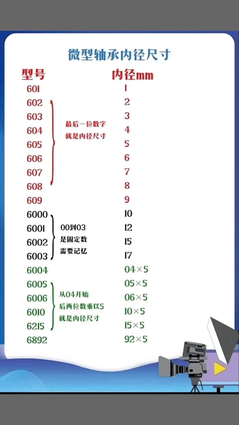 cnc knowledge: bearing model size comparison table
