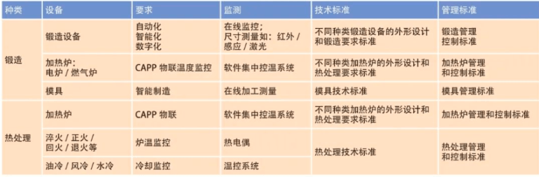 cnc knowledge: discussion on the direction of intelligent manufacturing in
