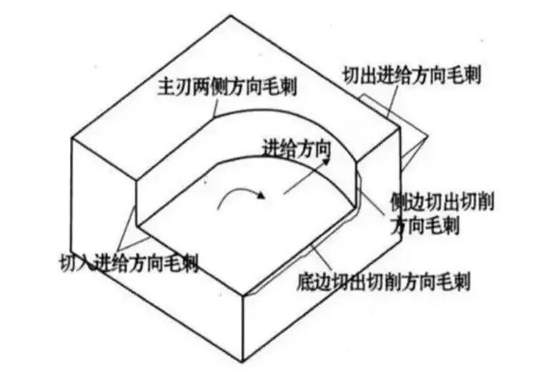 cnc knowledge: how to deal with burrs after machining?