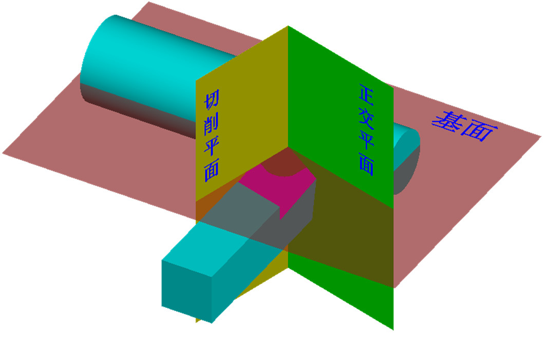CNC Knowledge: Detailed Explanation Of Turning Tool Angle - GreatLight ...