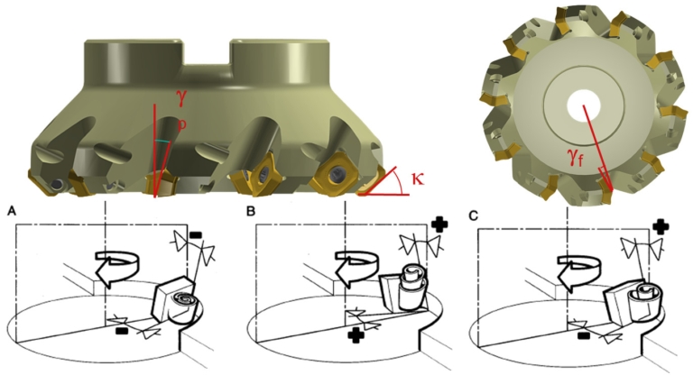 cnc knowledge: downmilling or upmilling, how to choose?