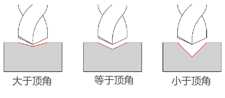 cnc knowledge: talk about fixed point exercise in hole treatment