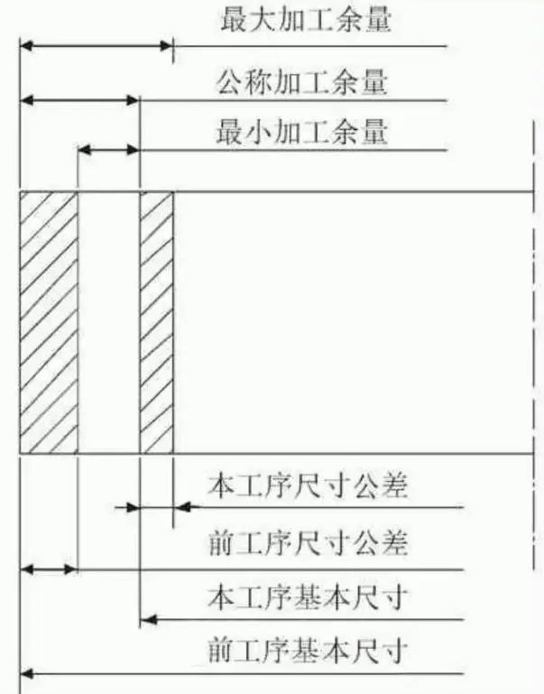 cnc knowledge: the impact of machining quarrels on machining precision!