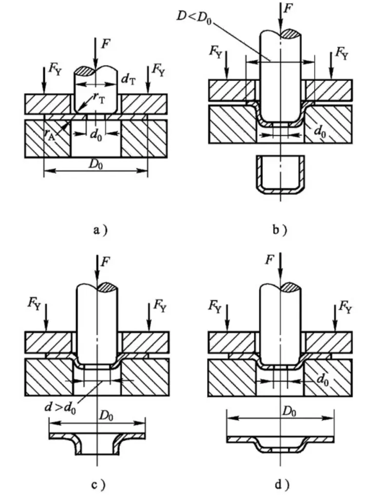 cnc knowledge: common defects and causes of the stamping process