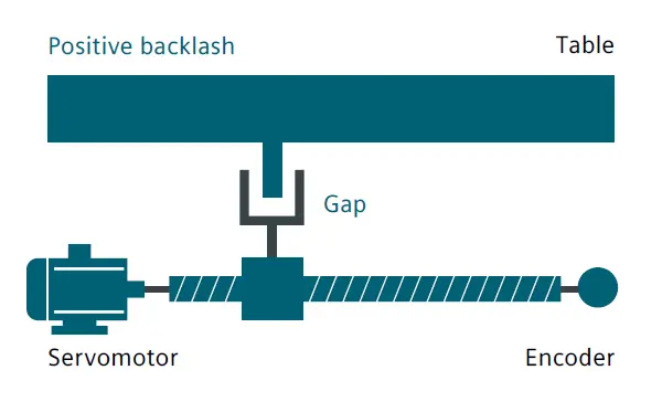 cnc knowledge: what do you know about machine tool compensation?