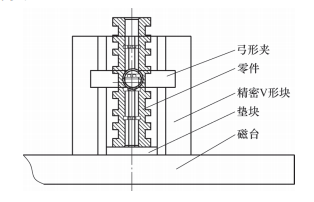 cnc knowledge: internal ringing precision treatment technology based on edm