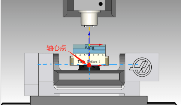 cnc knowledge: what should i do if the five axis machine