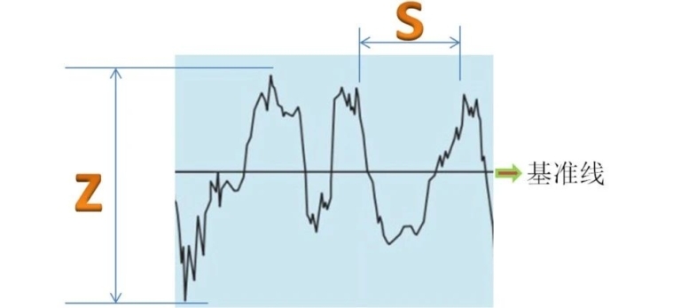 cnc knowledge: surface roughness, do you really understand?