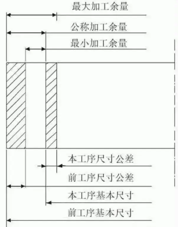cnc knowledge: the impact of waste treatment on processing precision!