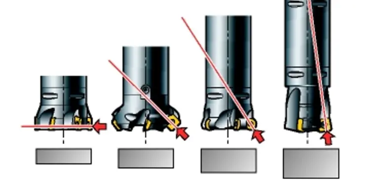 cnc knowledge: to solve the problem of vibration cutting, just