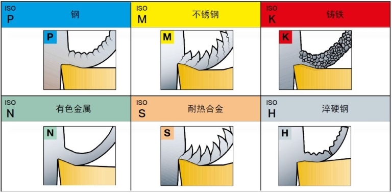 cnc knowledge: what is the difference between different metal materials?