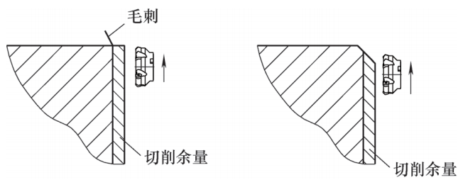 cnc knowledge: the role of chamfoire in the reduction of