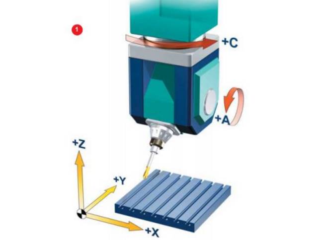 cnc knowledge: what type of five axis treatment method is