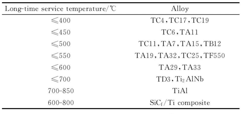 cnc knowledge: research and development of advanced titanium alloy materials