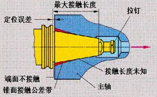 cnc knowledge: did you know that there are several different