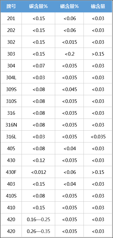 cnc knowledge: basic stainless steel models, collected!
