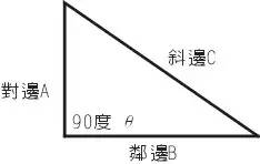 cnc knowledge: the triangle functions which must be included by