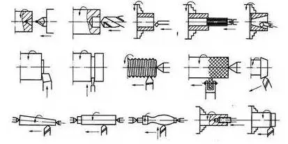 cnc knowledge: technical essence of driving treatment experience, these foundations