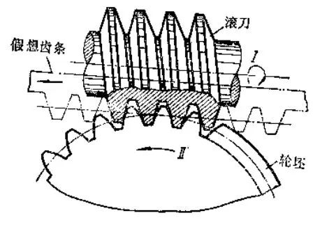 cnc knowledge: why can't equipment be less than 17 teeth,