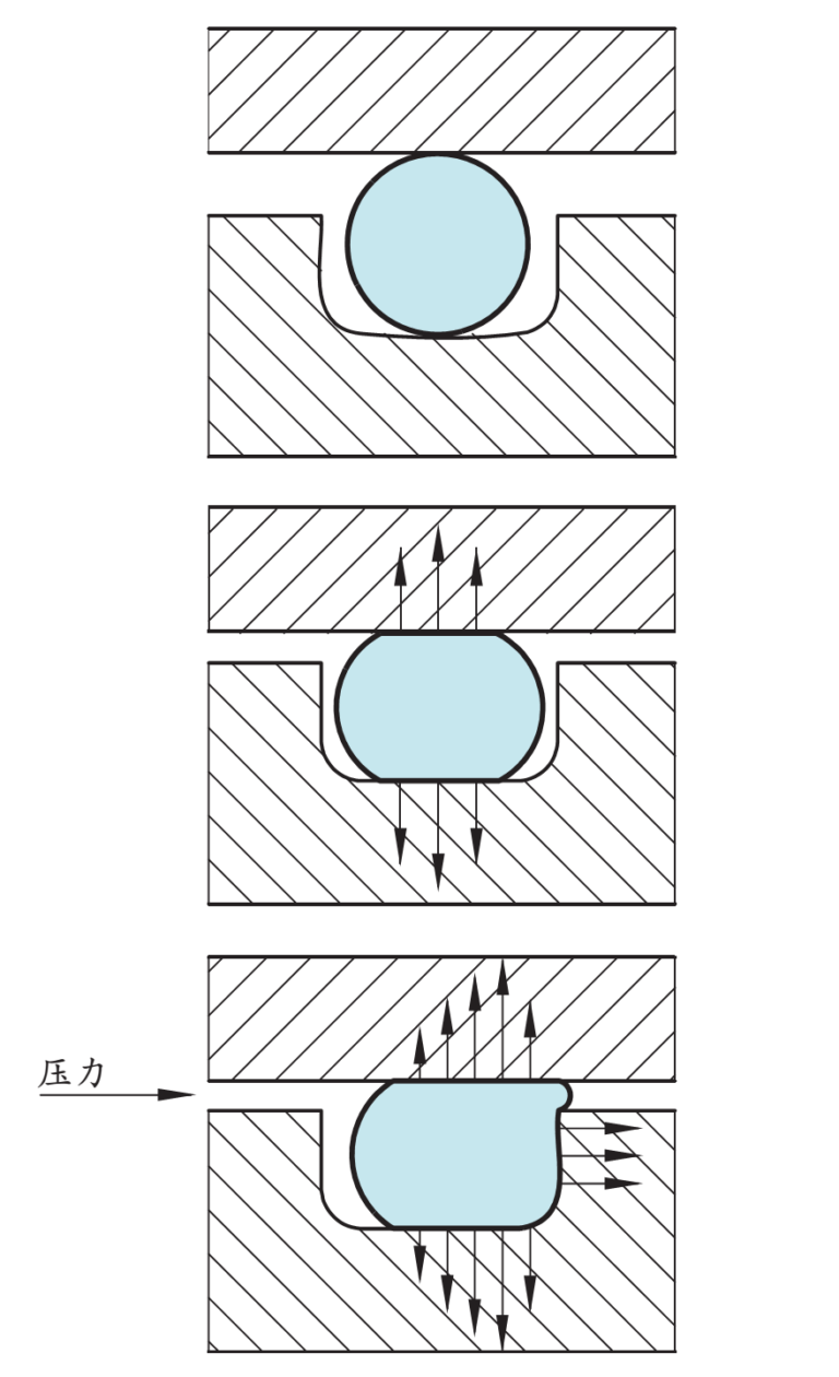 cnc knowledge: o scelgage technology scelpothese