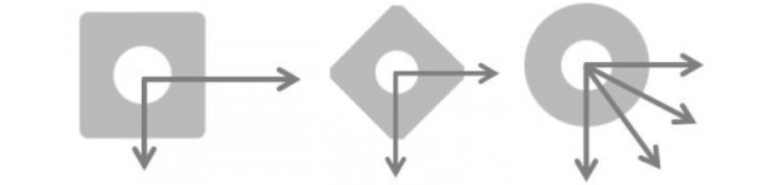 cnc knowledge: how to reduce the sword during cnc treatment?