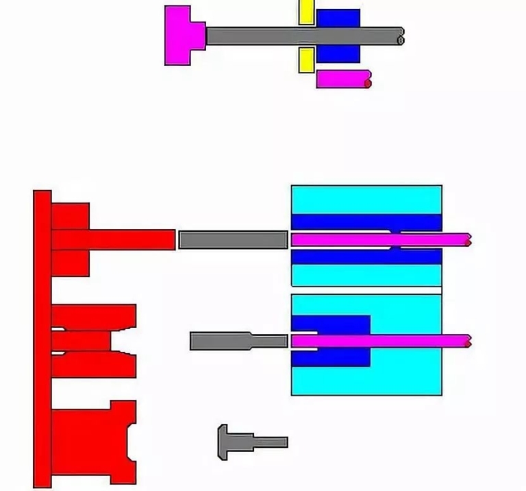 cnc knowledge: is the cold and the cold?