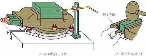 cnc knowledge: basic knowledge of mechanical treatment, you don't understand