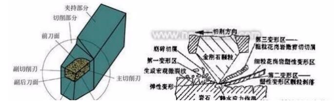 1738845162 181 CNC Knowledge Are CNC tools damaged worn and broken The