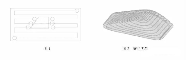 cnc knowledge: choose the right tool method during cnc machining