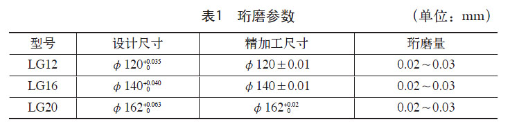 1738903964 419 Cnc Knowledge Several Process Methods To Improve The Surface Quality 1738903964 419 CNC Knowledge Several process methods to improve the surface quality