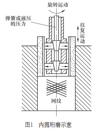 cnc knowledge: several process methods to improve the surface quality
