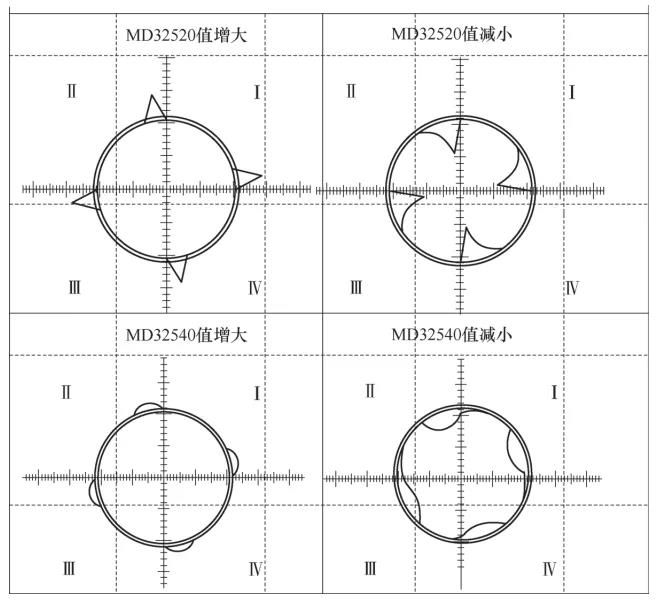 1738911310 840 CNC Knowledge What is the reason for the error in
