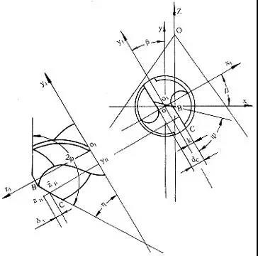 1738962714 9 CNC Knowledge How to pierce holes on the tilted surface