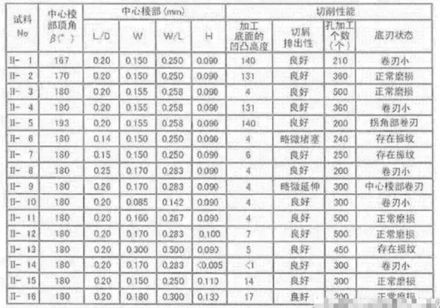 1738962715 46 CNC Knowledge How to pierce holes on the tilted surface