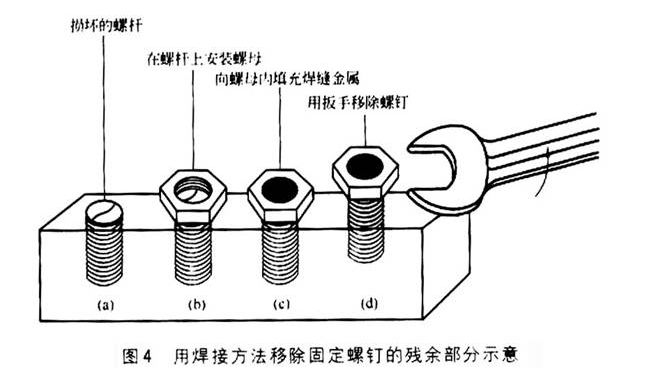1738999481 190 Cnc Knowledge The Welding Skills Deserve To Be Collected 1738999481 190 CNC Knowledge The welding skills deserve to be collected