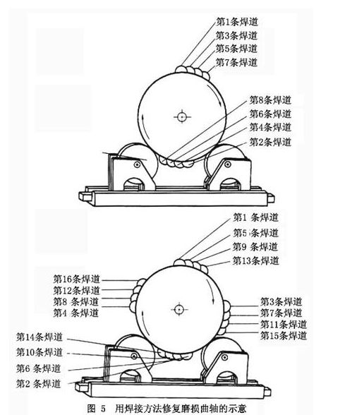 1738999481 310 Cnc Knowledge The Welding Skills Deserve To Be Collected 1738999481 310 CNC Knowledge The welding skills deserve to be collected