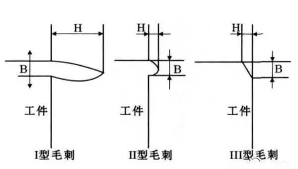 1739014186 629 Cnc Knowledge Causes Of Cnc Machining Blunders 1739014186 629 CNC Knowledge Causes of CNC machining blunders