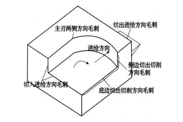 cnc knowledge: causes of cnc machining blunders