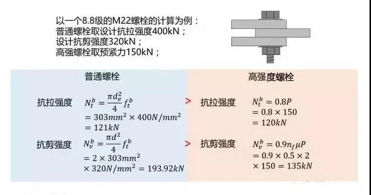 1739058359 120 CNC Knowledge False ideas between high resistance bolts and ordinary
