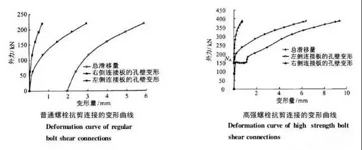 1739058359 306 CNC Knowledge False ideas between high resistance bolts and ordinary