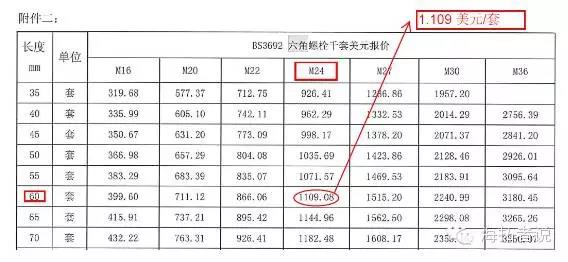 1739058360 605 CNC Knowledge False ideas between high resistance bolts and ordinary