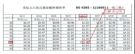 1739058360 626 CNC Knowledge False ideas between high resistance bolts and ordinary