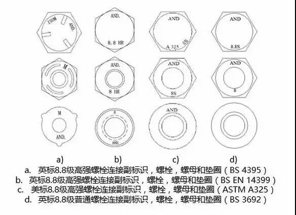 1739058360 860 CNC Knowledge False ideas between high resistance bolts and ordinary