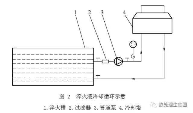 1739069369 446 Cnc Knowledge Application Of New Coolant From The Extinction In 1739069369 446 CNC Knowledge Application of new coolant from the extinction in