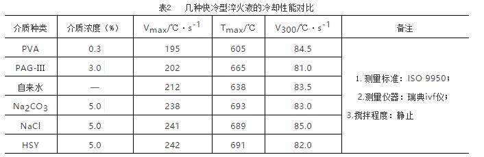 1739069370 933 Cnc Knowledge Application Of New Coolant From The Extinction In 1739069370 933 CNC Knowledge Application of new coolant from the extinction in